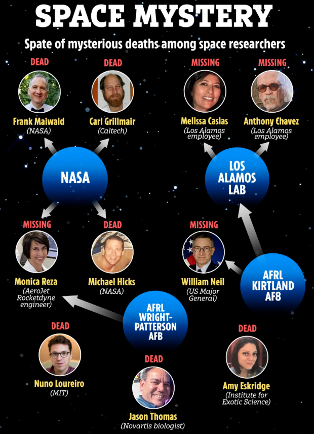 US 11 Classified Scientists Mysterious Deaths