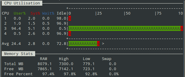 CPU Usage Node.js