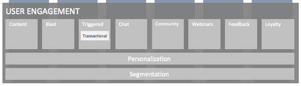 Iterable Marketing Stack User Engagement