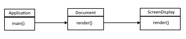 Example of flow of control