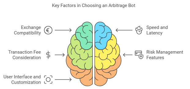 Crypto Arbitrage Bot