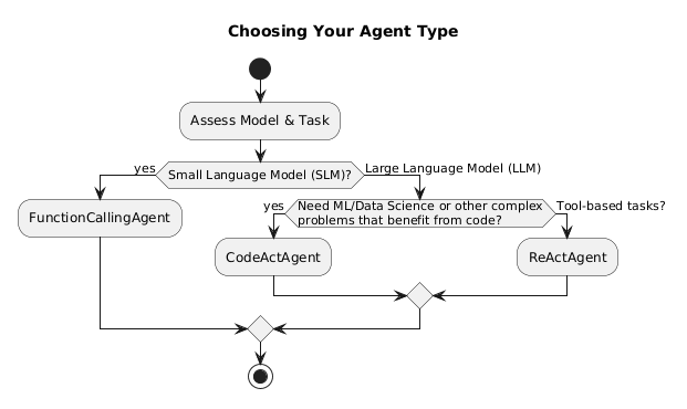 Building Smarter AI Apps with KodeAgent: Navigating Agent Types and Memory Modes