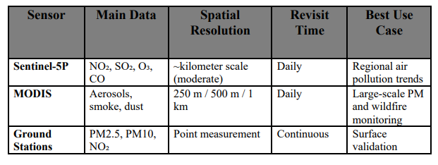 Remote Sensing on Medium - How Air Quality Sensors Work: Choosing the Right Remote Sensing Tool