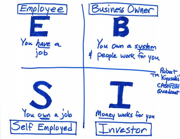 ESBI CashFlow Quadrant