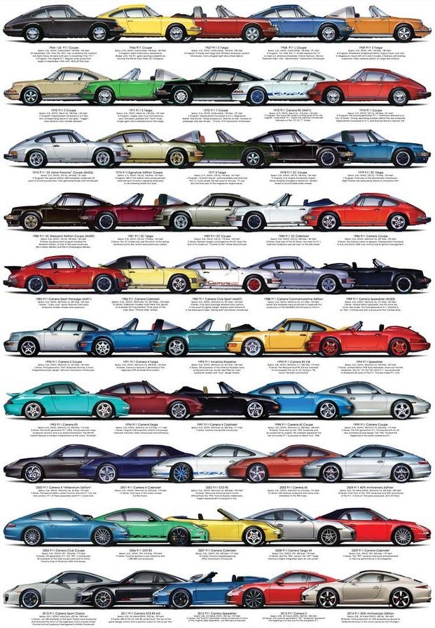 50 Years Of 911 Poster By Steve Anderson