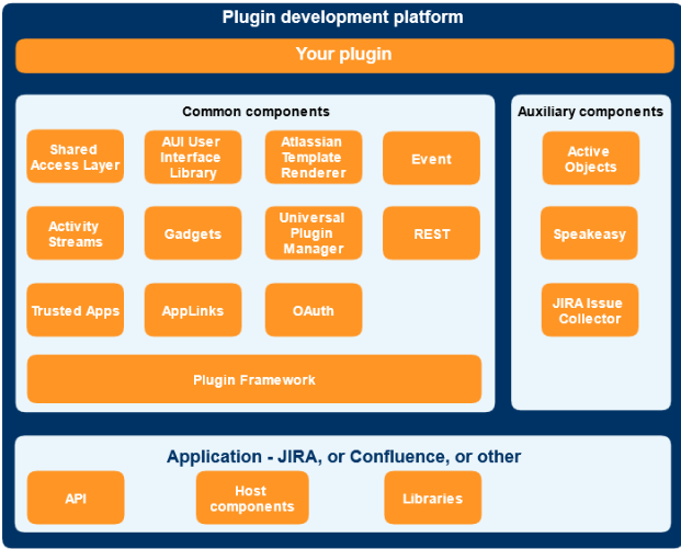 Plugin development framework