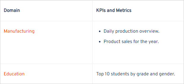 List of Domain for KPIs and Metrics