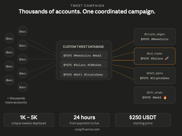 Why Crypto Twitter Marketing Is Broken — And How We Fixed It