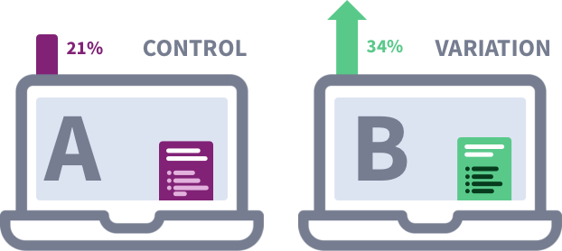 A/B Testing