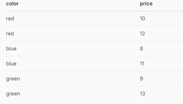 Target Encoding: A Powerful Technique for Categorical Variables in Machine Learning