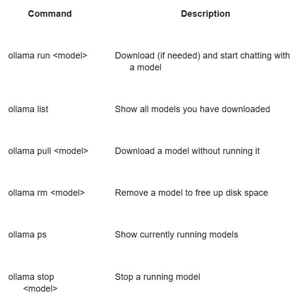 Run LLMs on Your Own Computer: What is Ollama and How to Use it?