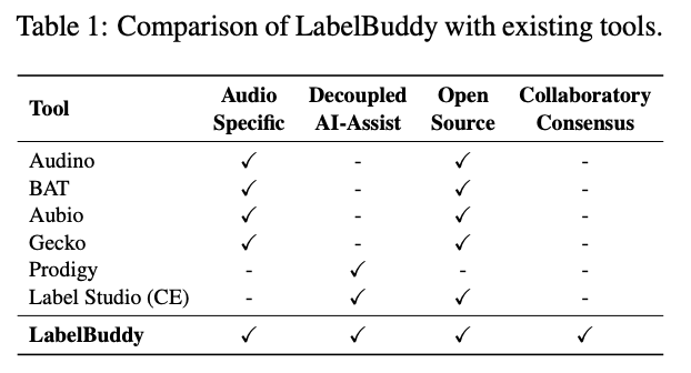 Demystifying Audio Annotation: A Deep Dive into LabelBuddy