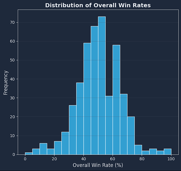 Table Tennis Analytics: What the Data Actually Shows