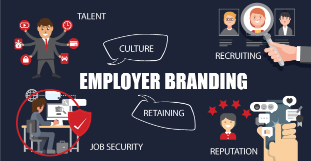 Image result for Employer Branding