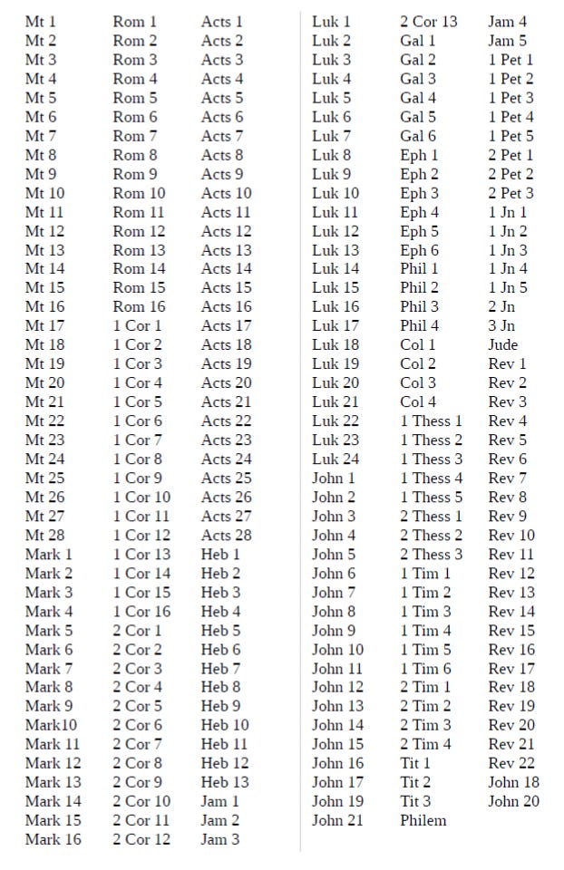 New Testament Reading Plan