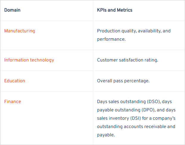 List of Domain for KPIs and Metrics