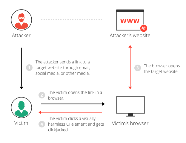 clickjacking in Prestashop