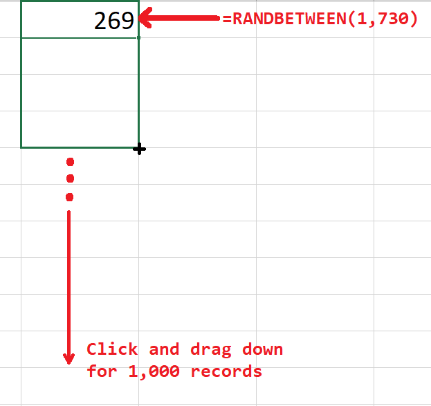 Excel’s =RANDBETWEEN() function during a data preparation process to create an interactive dashboard