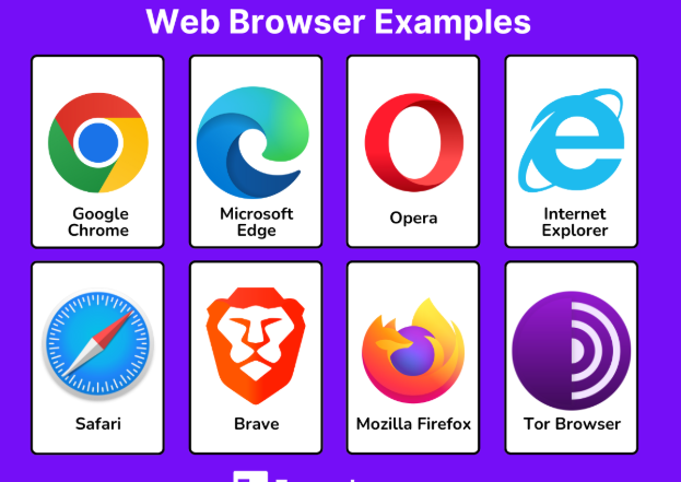 Website Vs Web Browser
