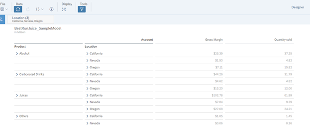 Image showing Data Analyzer in SAP analytics cloud
