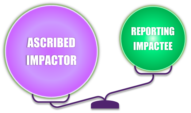 power imbalance between Ascribed Impactor and Reporting Impactee