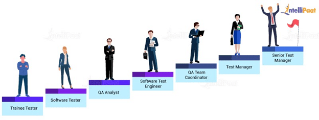 How to Start a Career in Software Testing: A Beginner's Guide