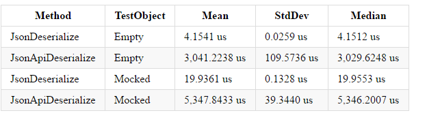 deserialization_benchmark