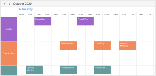 Resource Grouping in WPF Scheduler