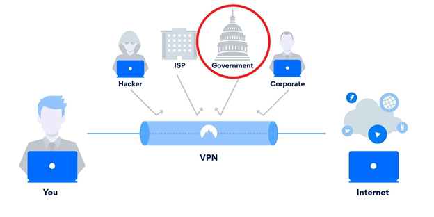 Criteria for Evaluating Free VPNs