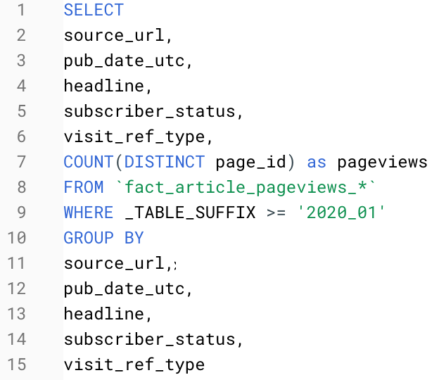 SQL query