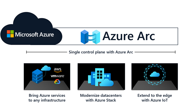 Implementing On-Premises Servers into Microsoft Azure Arc