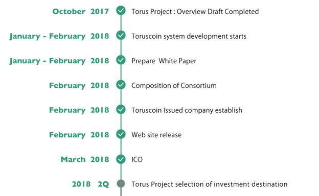 Xyo network— the four core components Xyo network— the four core components