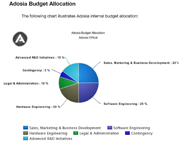 Adosia(ado) technology- the best decentralized iot automation software Adosia(ado) technology- the best decentralized iot automation software