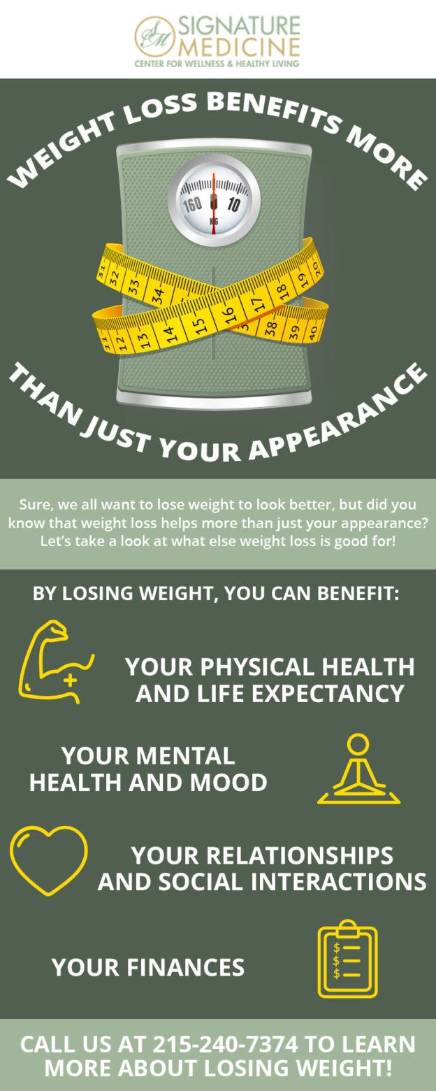 Weight Loss Benefits More Than Just Your Appearance Signature Medicine MD