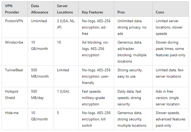 Comparison Table