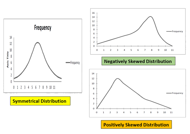 kurtosis diagram