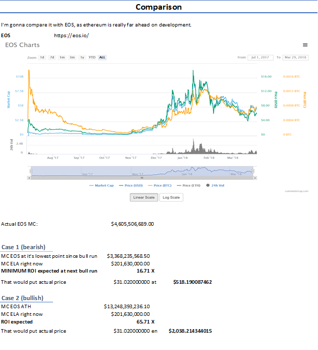 How coinmarketcap manipulates the market by showing fraudulent information to the community How coinmarketcap manipulates the market by showing fraudulent information to the community