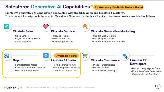 A graphic of Salesforce generative AI capabilities across Salesforce Clouds
