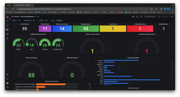 Grafana monitoring dashboard