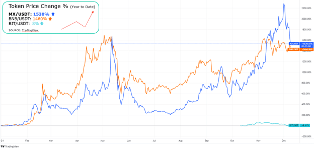 mexc global crypto exchange