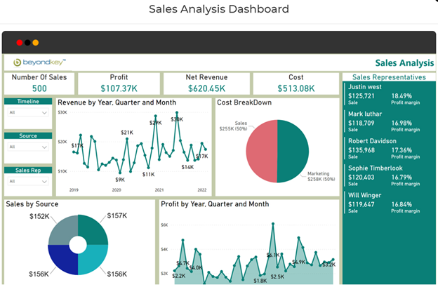 Sales Analysis Dashboard