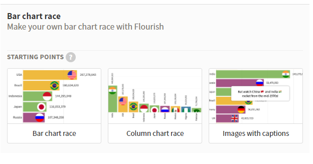 using-flourish-studio-to-create-bar-chart-races-laptrinhx