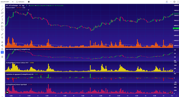Bitcoin Aggregated Data: the real reading of the market in one view