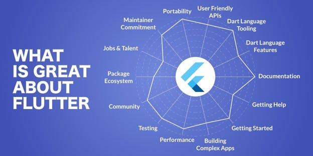 flutter strengths weaknesses and features