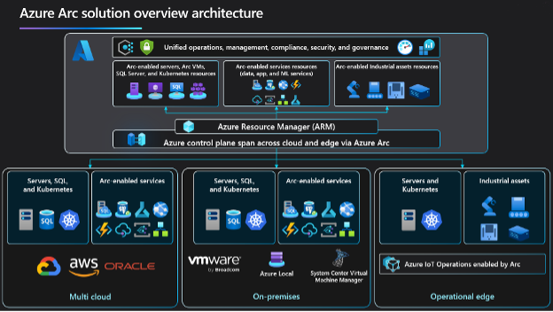 Hybrid cloud solutions in Manufacturing are the key to success.