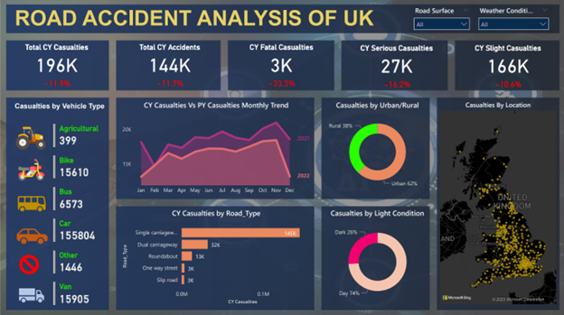 Main dashboard