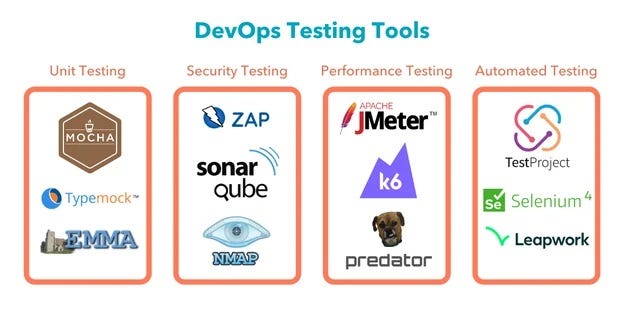 Top 10 DevOps Testing Tools