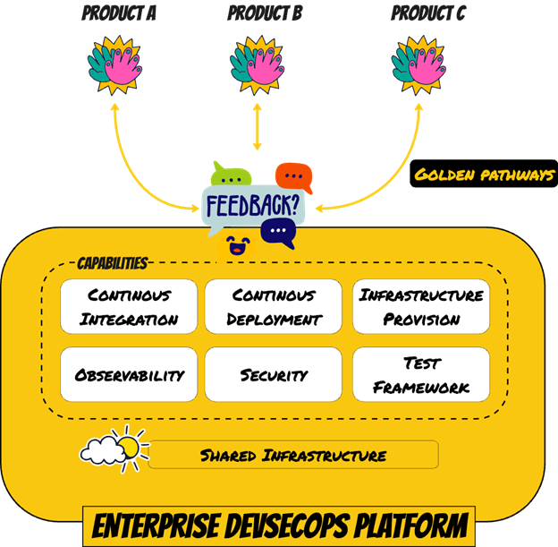 Enterprise DevSecOps Platform