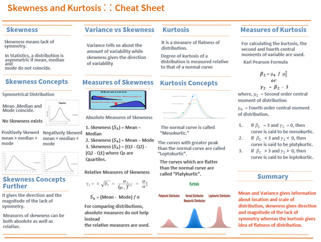 Skewness and Kurtosis — Explanation in detail along with Cheat-sheet…