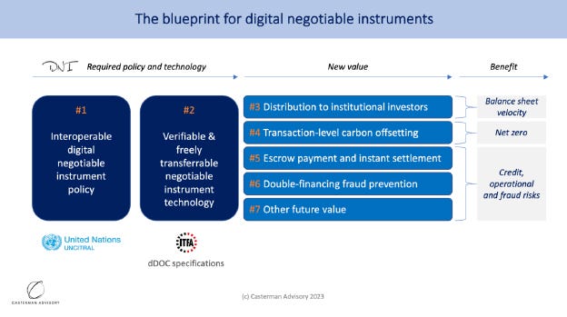 Blueprint for digital negotiable instruments